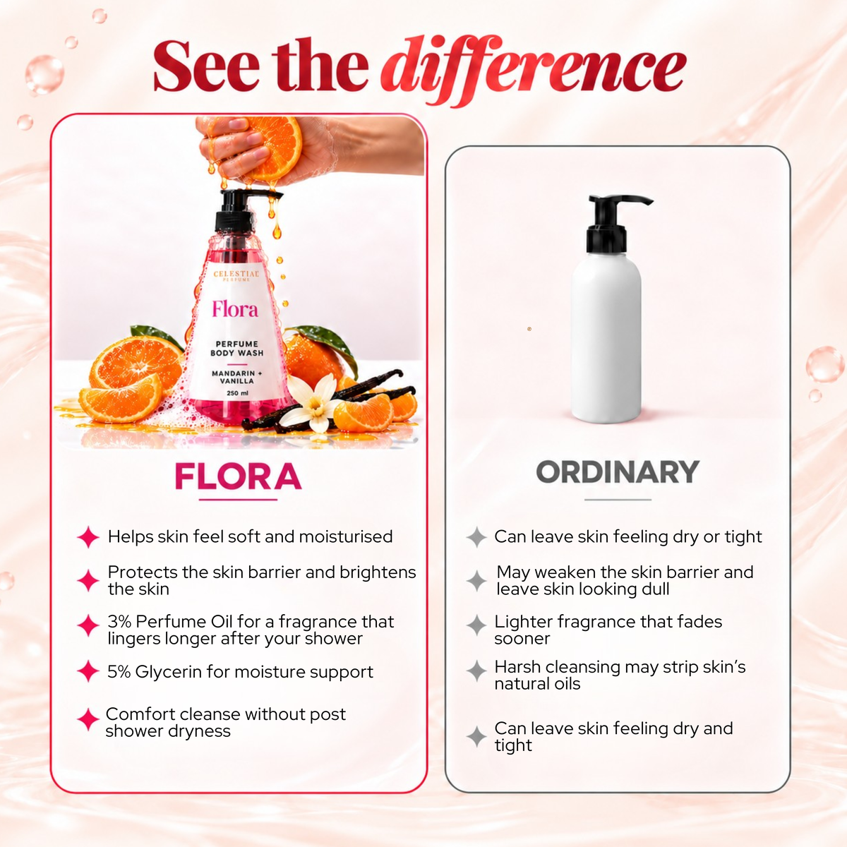 Flora Perfume Body Wash With 5% Niacinamide & Glycerin