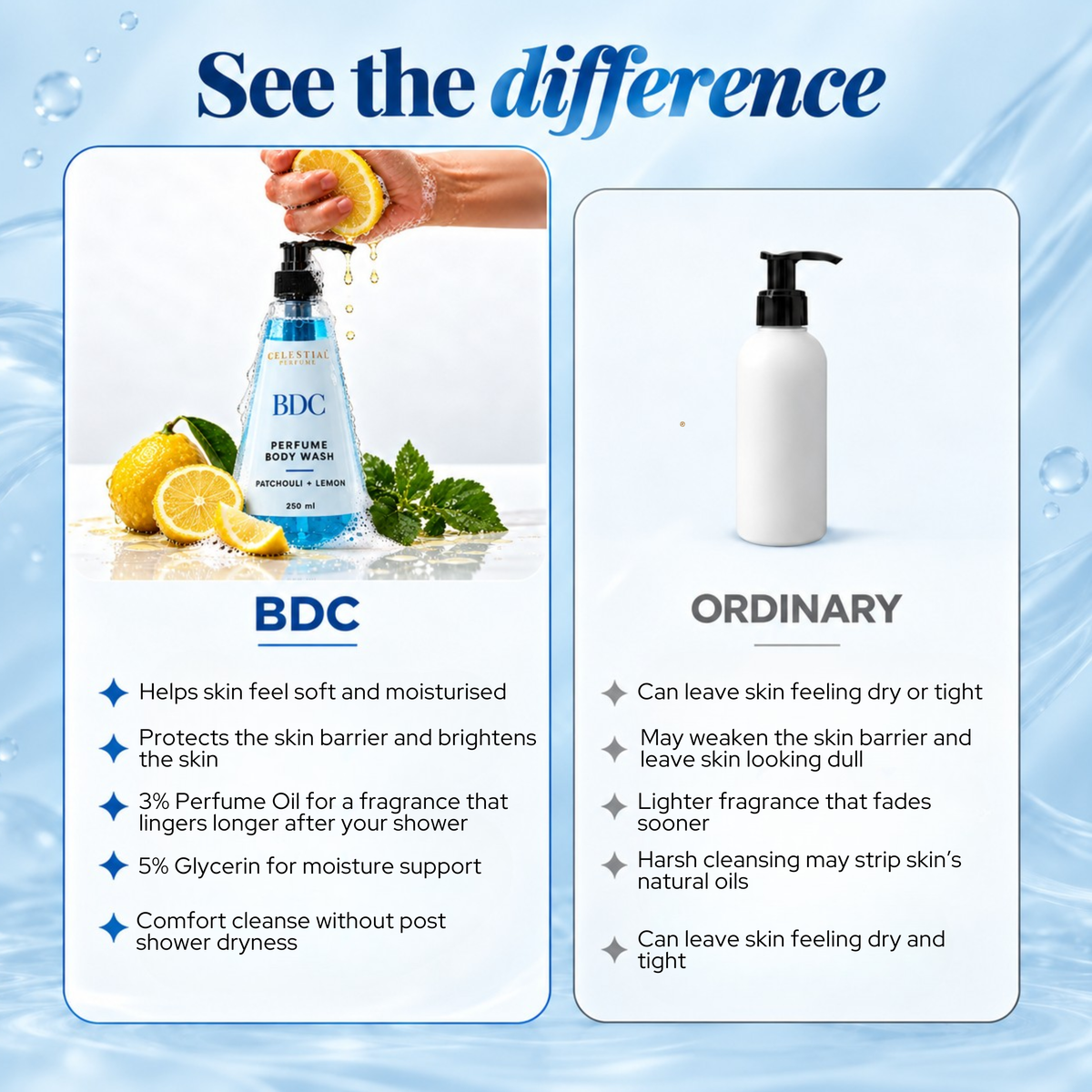 BDC Perfume Body Wash With 5% Niacinamide & Glycerin