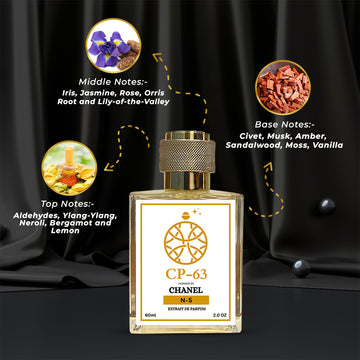 Celestial Perfume