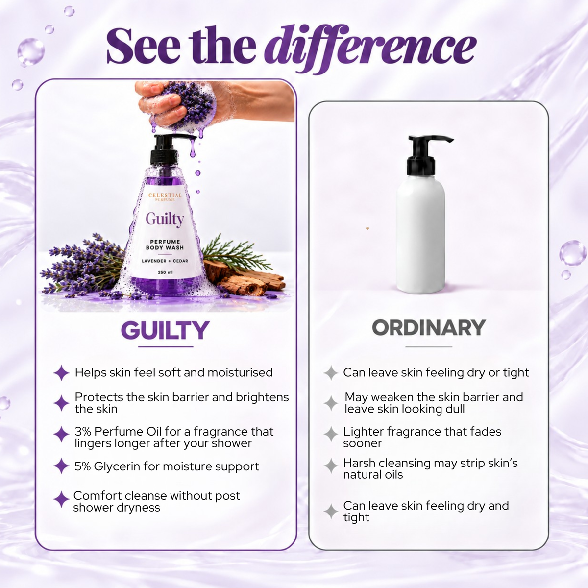 Guilty Perfume Body Wash With 5% Niacinamide & Glycerin