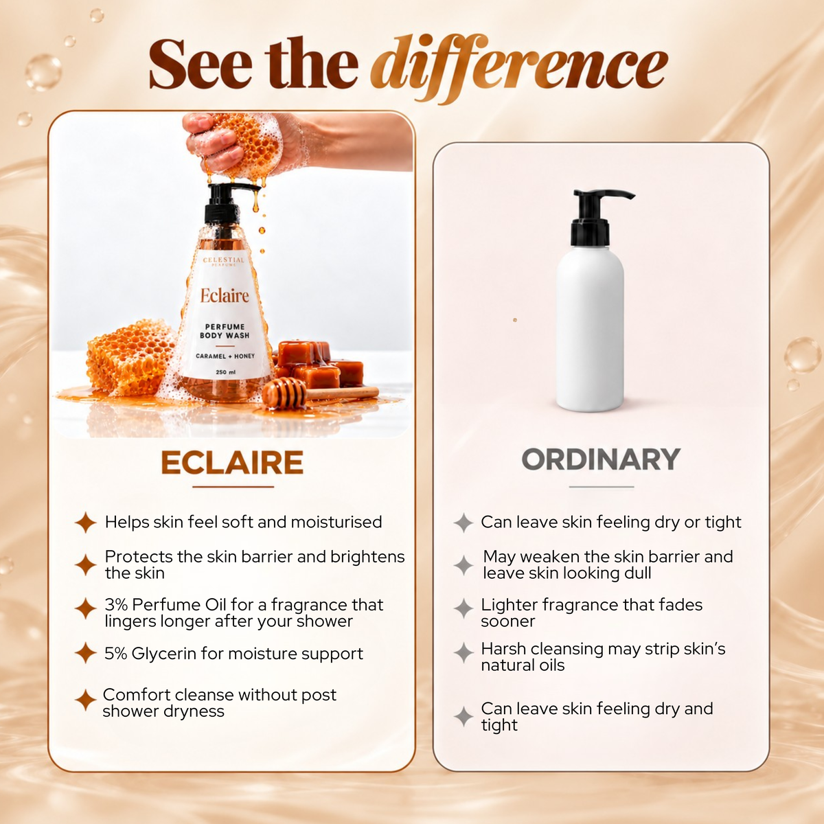 Eclaire Perfume Body Wash With 5% Niacinamide & Glycerin