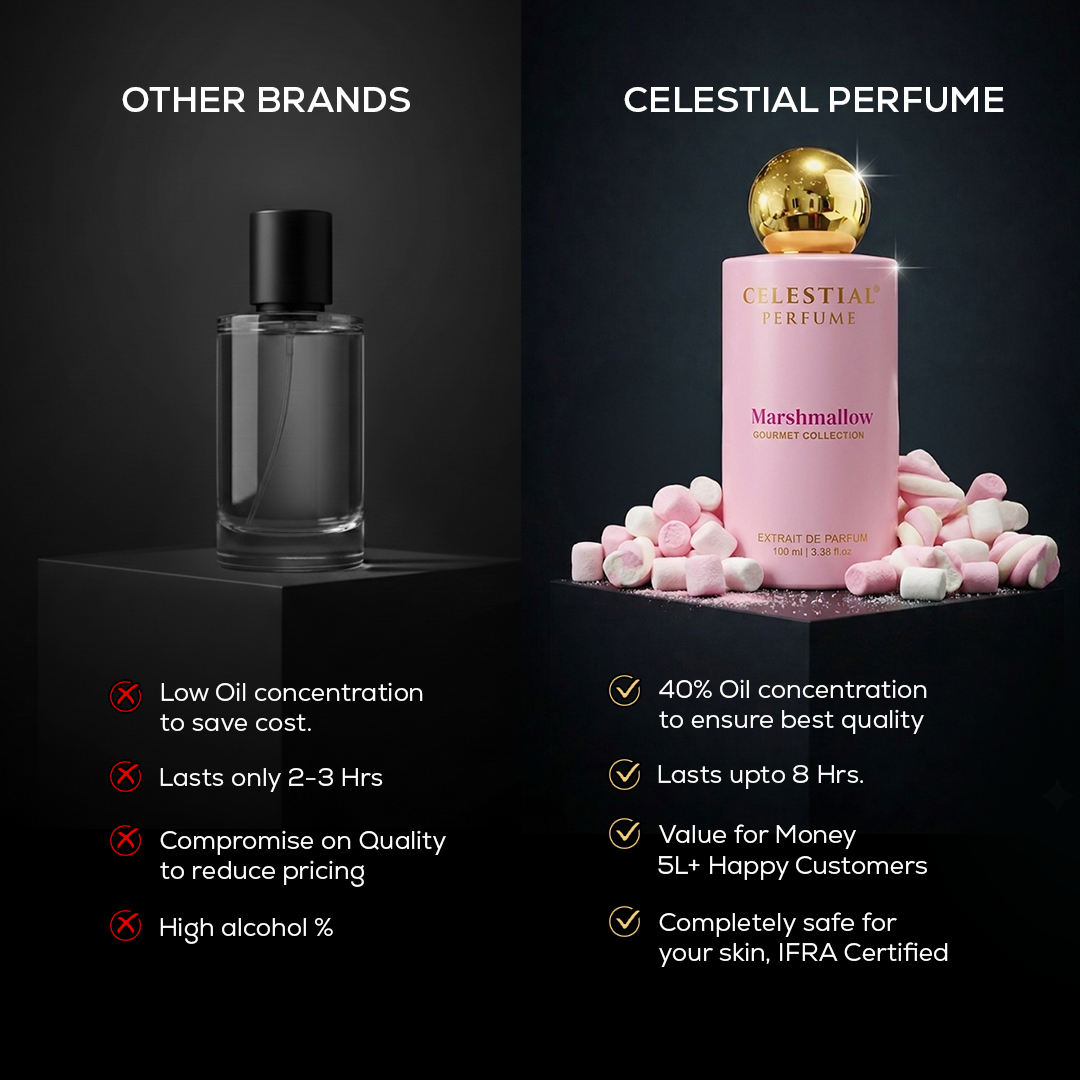 Marshmallow Perfume 100ml - Gourmet Collection