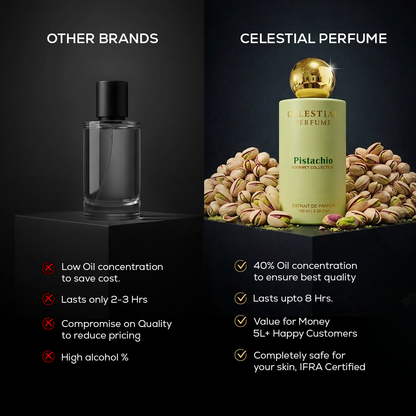 Pistachio Perfume 100ml - Gourmet Collection
