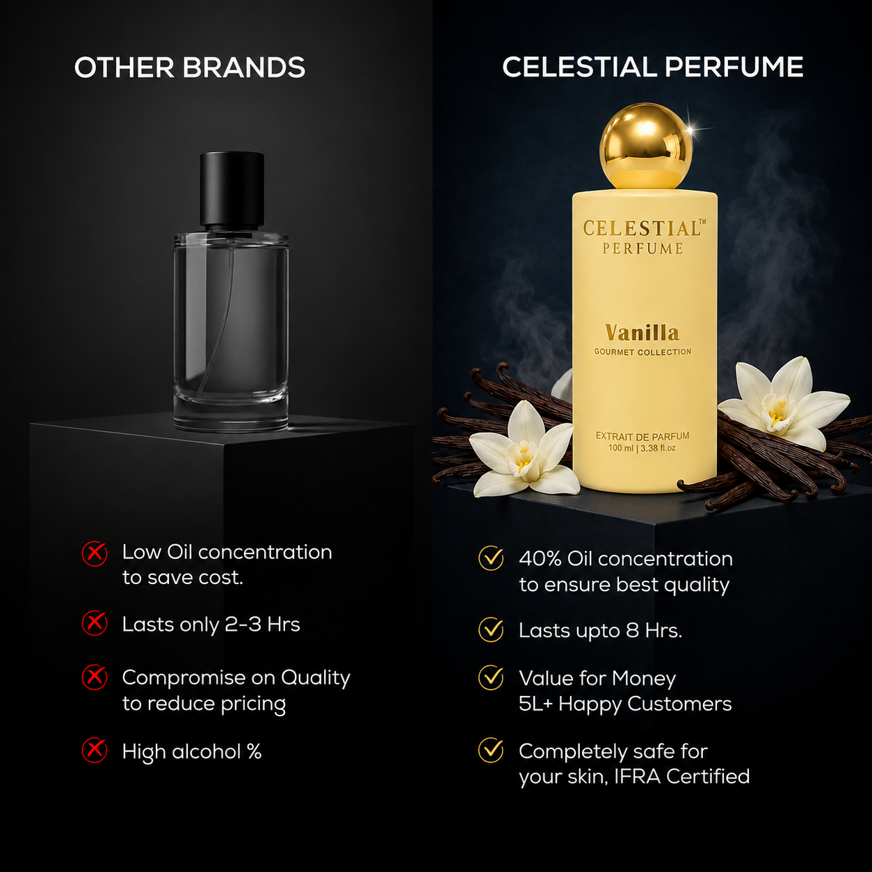 Vanilla Perfume 100ml - Gourmet Collection
