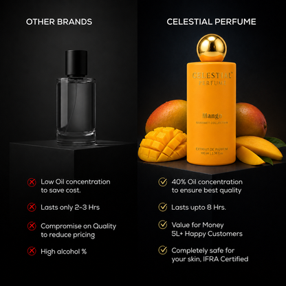 Mango Perfume 100ml - Gourmet Collection